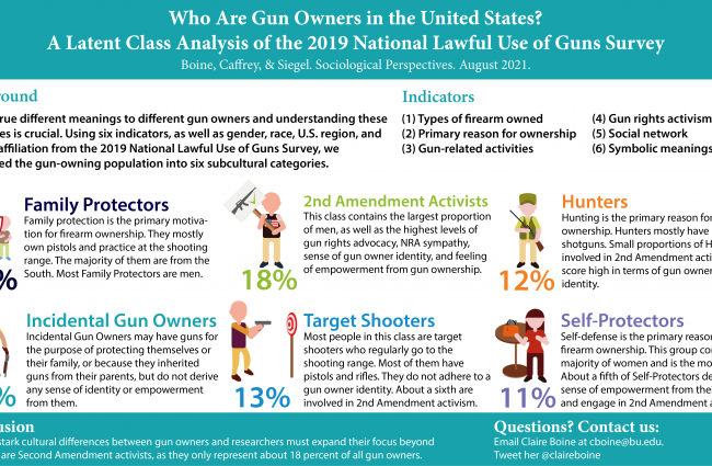 Visual abstract of the academic journal article