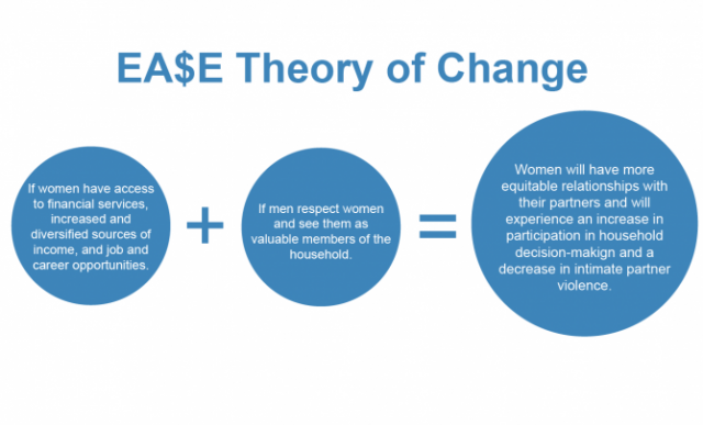 EA$E Theory of Change graphic