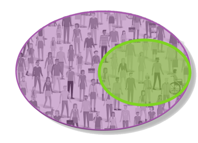 Small selection of a group of diverse individuals, representing a selection of a population for participation in a research study