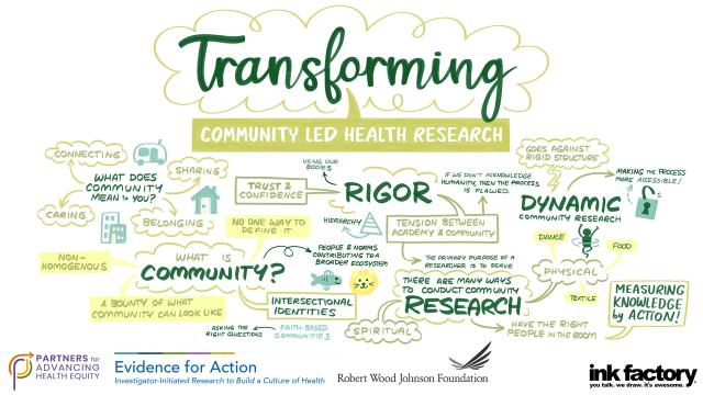 Illustrated notes from Transforming Community-Led Health Research
