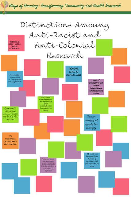 Distinctions Among Anti-Racist and Anti-Colonial Research poster from the Ways of Knowing Symposia Gallery Walk