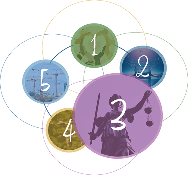 Action Area Three